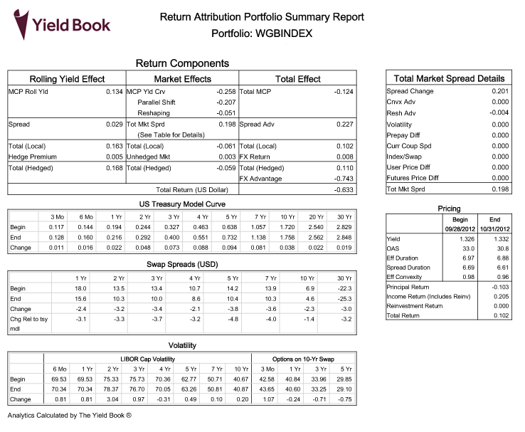 The Yield Book Indexes Data Subscription Services